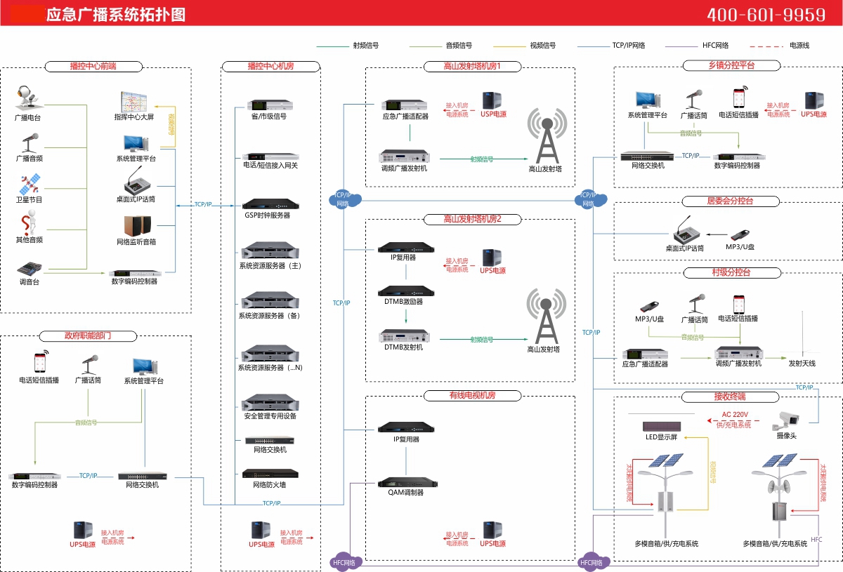 应急广播系统拓扑图.jpg